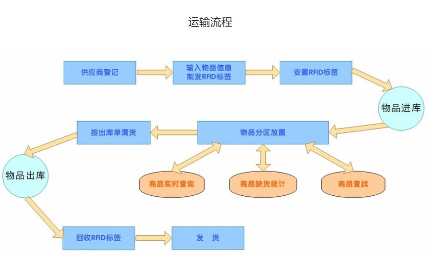 東豐物流,武漢物流貨運,武漢物流公司，物流公司,物流運輸，湖北物流公司