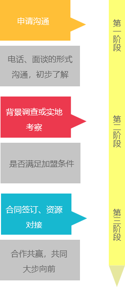 物流公司排名遙遙領(lǐng)先，物流公司加盟就選東豐