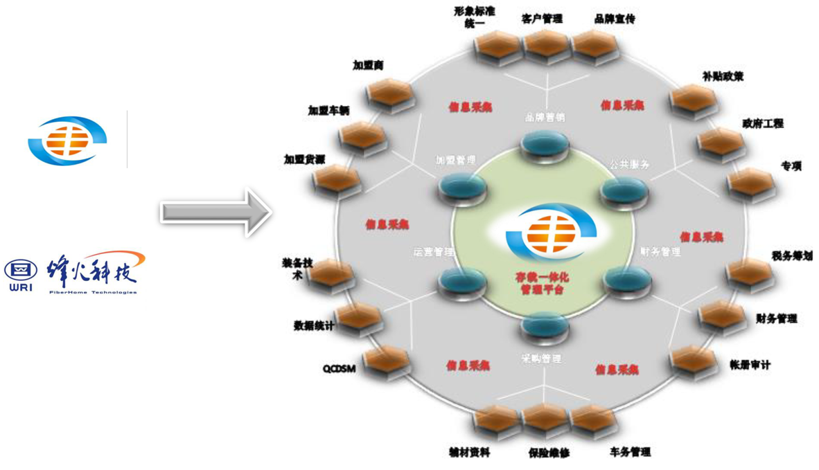 聯系我們
